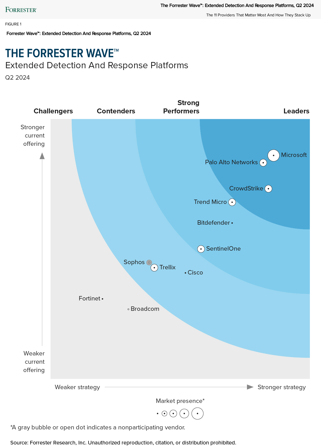 Critical Insights for AI-Based Predictive Security